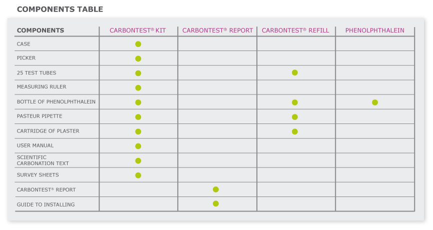 Carbontest_components kit