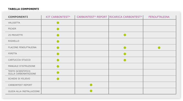 Carbontest_componenti_kit