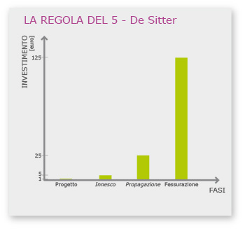 grafico1