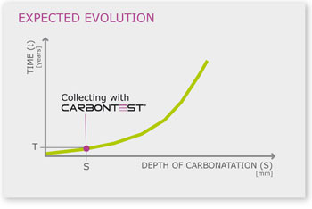 carbonation_depth