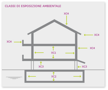 esposizione carbonatazione